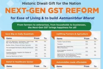 Major GST Reforms 2025 Big Relief for Consumers & Business